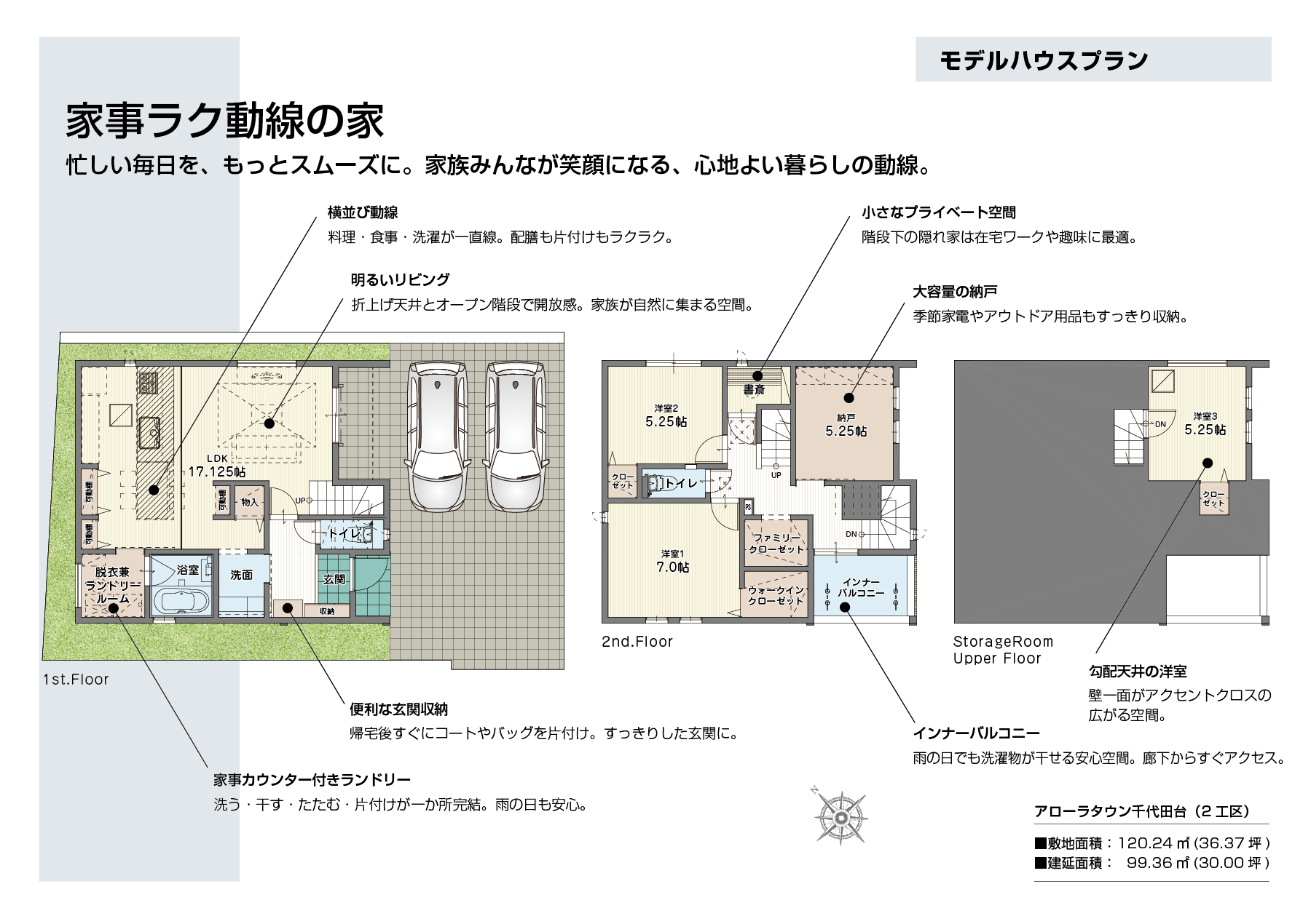 家事ラク動線の家間取り図