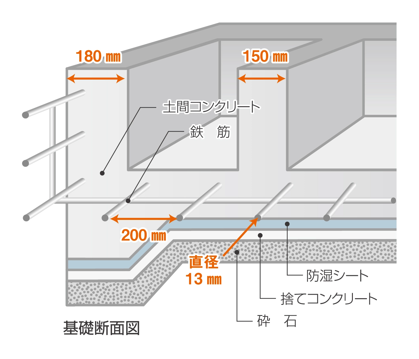 アローラホームの基礎仕様イメージ図